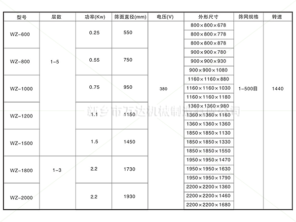 旋振篩參數